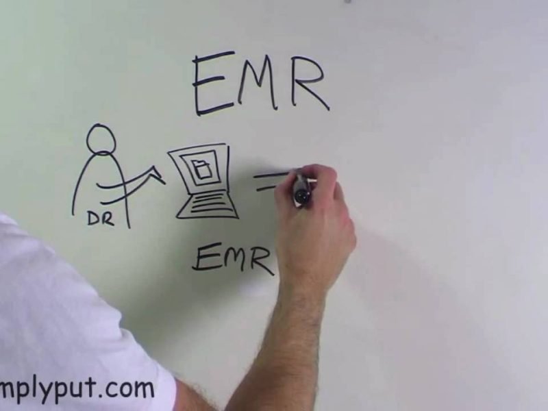 What is an EMR System?